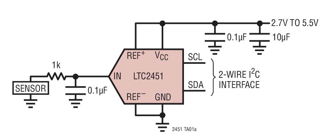 LTC2451Ӧͼһ